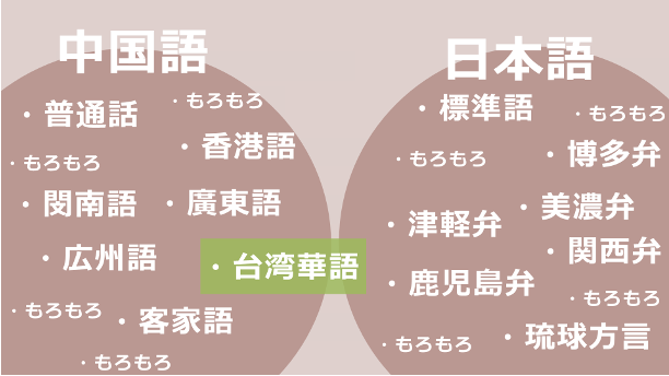 第15回そらまどアカデミア「你好臺灣, 空尼機挖ジャパン」